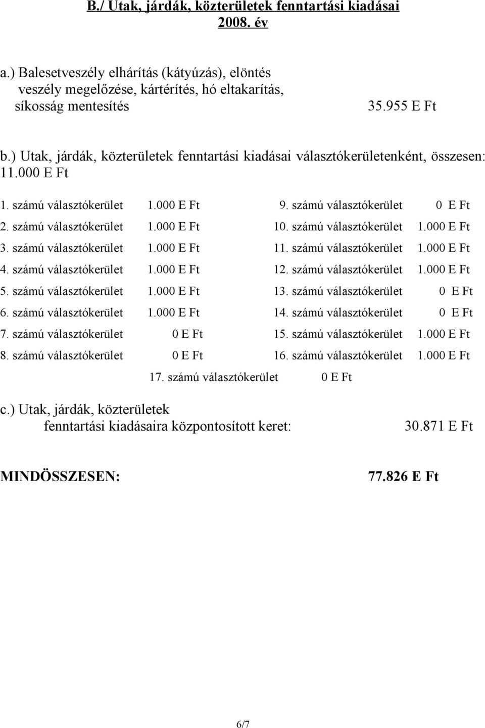 számú választókerület 1.000 E Ft 3. számú választókerület 1.000 E Ft 11. számú választókerület 1.000 E Ft 4. számú választókerület 1.000 E Ft 12. számú választókerület 1.000 E Ft 5.