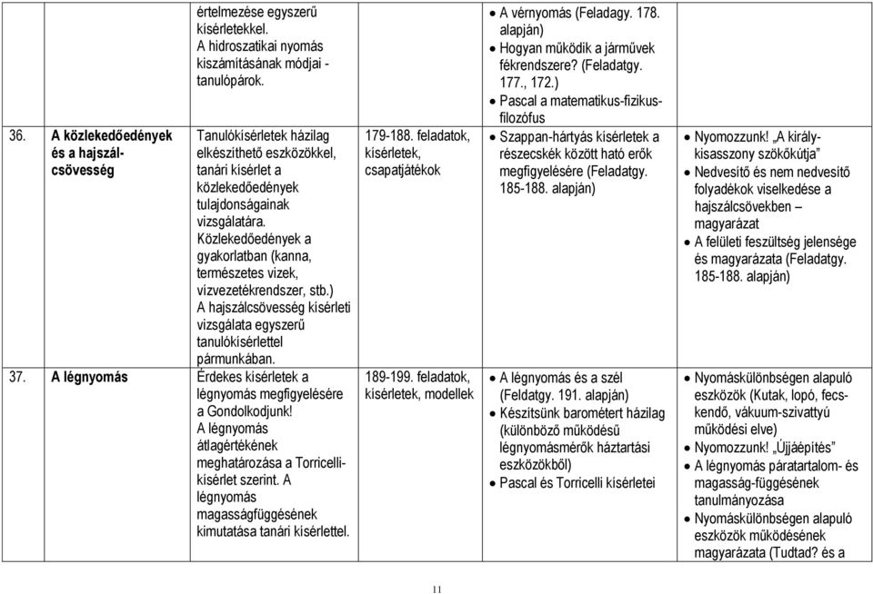 ) A hajszálcsövesség kísérleti vizsgálata egyszerű tanulókísérlettel pármunkában. 37. A légnyomás Érdekes kísérletek a légnyomás megfigyelésére a Gondolkodjunk!