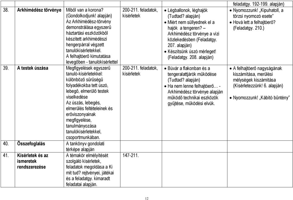 A testek úszása Megfigyelések egyszerű tanuló-kísérletekkel: különböző sűrűségű folyadékokba tett úszó, lebegő, elmerülő testek viselkedése Az úszás, lebegés, elmerülés feltételeinek és