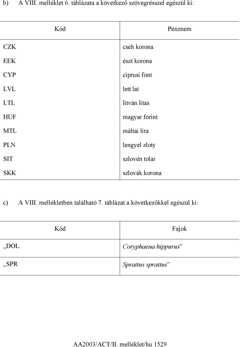 cseh korona észt korona ciprusi font lett lat litván litas magyar forint máltai líra lengyel zloty