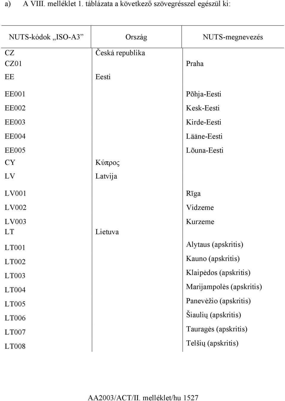 LV001 LV002 LV003 LT LT001 LT002 LT003 LT004 LT005 LT006 LT007 LT008 Česká republika Eesti Κύπρος Latvija Lietuva Praha Põhja-Eesti