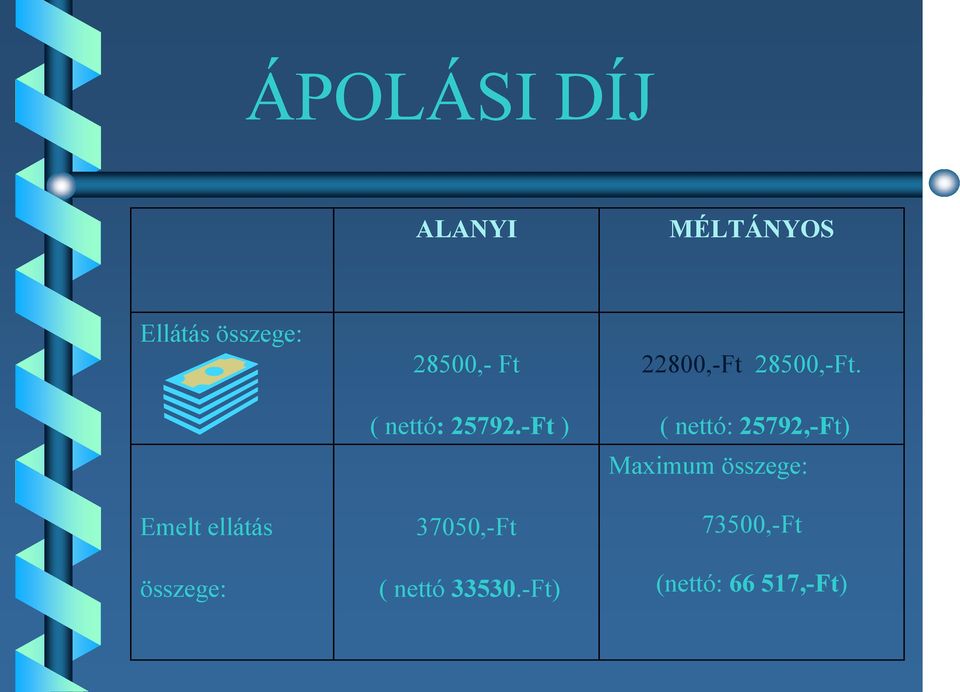 -Ft ) 37050,-Ft ( nettó 33530.-Ft) 22800,-Ft 28500,-Ft.