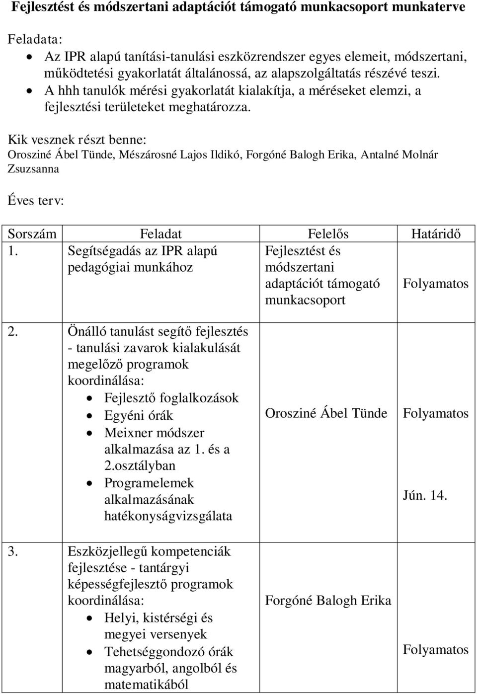 Kik vesznek részt benne: Orosziné Ábel Tünde, Mészárosné Lajos Ildikó, Forgóné Balogh Erika, Antalné Molnár Zsuzsanna Éves terv: Sorszám Feladat Felels Határid 1.