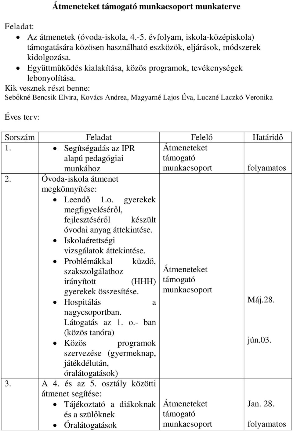 Kik vesznek részt benne: Sebkné Bencsik Elvira, Kovács Andrea, Magyarné Lajos Éva, Luczné Laczkó Veronika Éves terv: Sorszám Feladat Felel Határid 1.