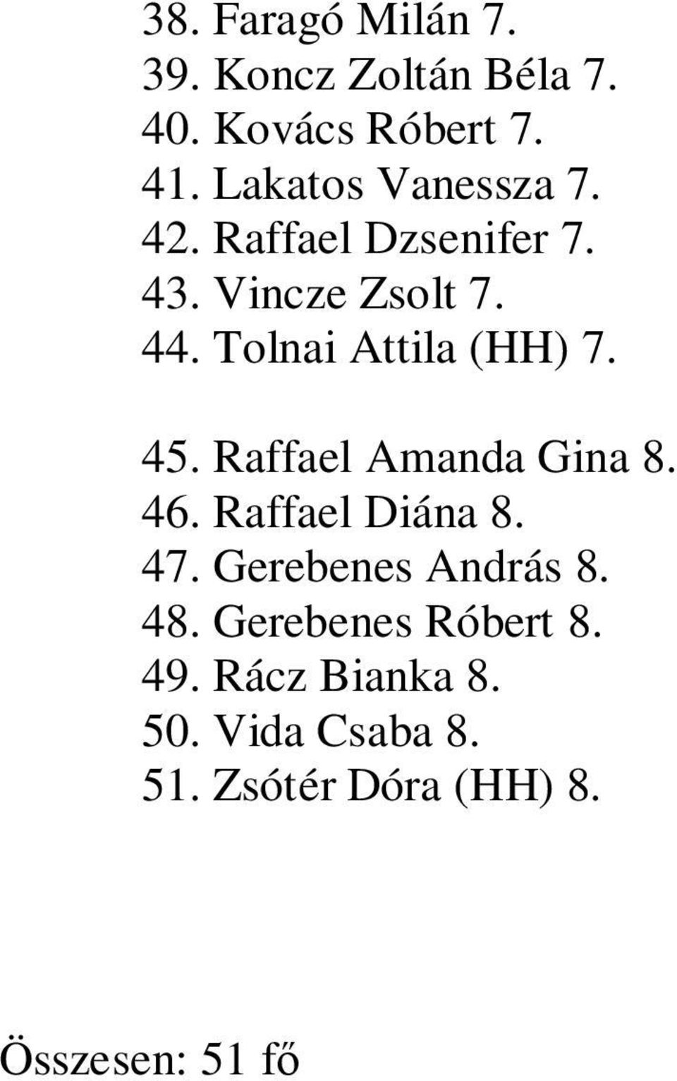 Tolnai Attila (HH) 7. 45. Raffael Amanda Gina 8. 46. Raffael Diána 8. 47.