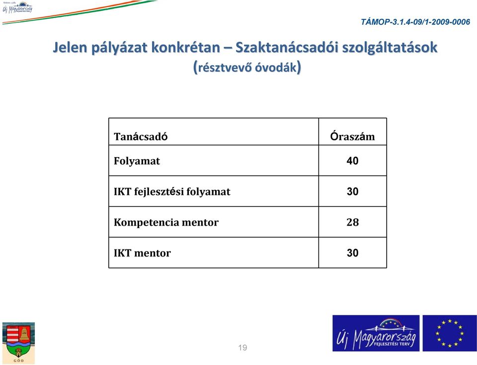 óvod Tanácsadó Óraszám Folyamat 40 IKT