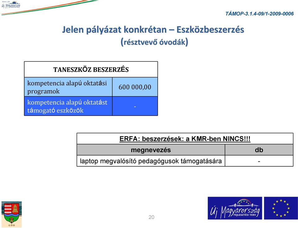 kompetencia alapú oktatást támogató eszközök 600 000,00 ERFA: