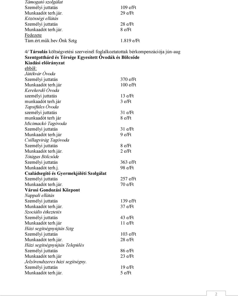 Munkaadót terh.jár 100 e/ft Kerekerdő Óvoda személyi juttatás 13 e/ft munkaadót terh.