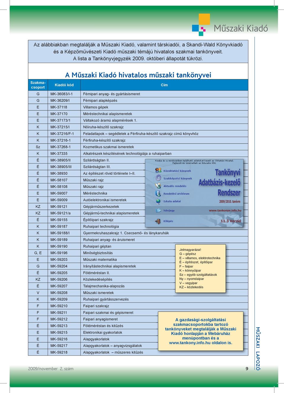 Szakmacsoport Kiadói kód A Mûszaki Kiadó hivatalos mûszaki tankönyvei G MK-36083/I-1 Fémipari anyag- és gyártásismeret G MK-36209/I Fémipari alapképzés E MK-37118 Villamos gépek E MK-37170