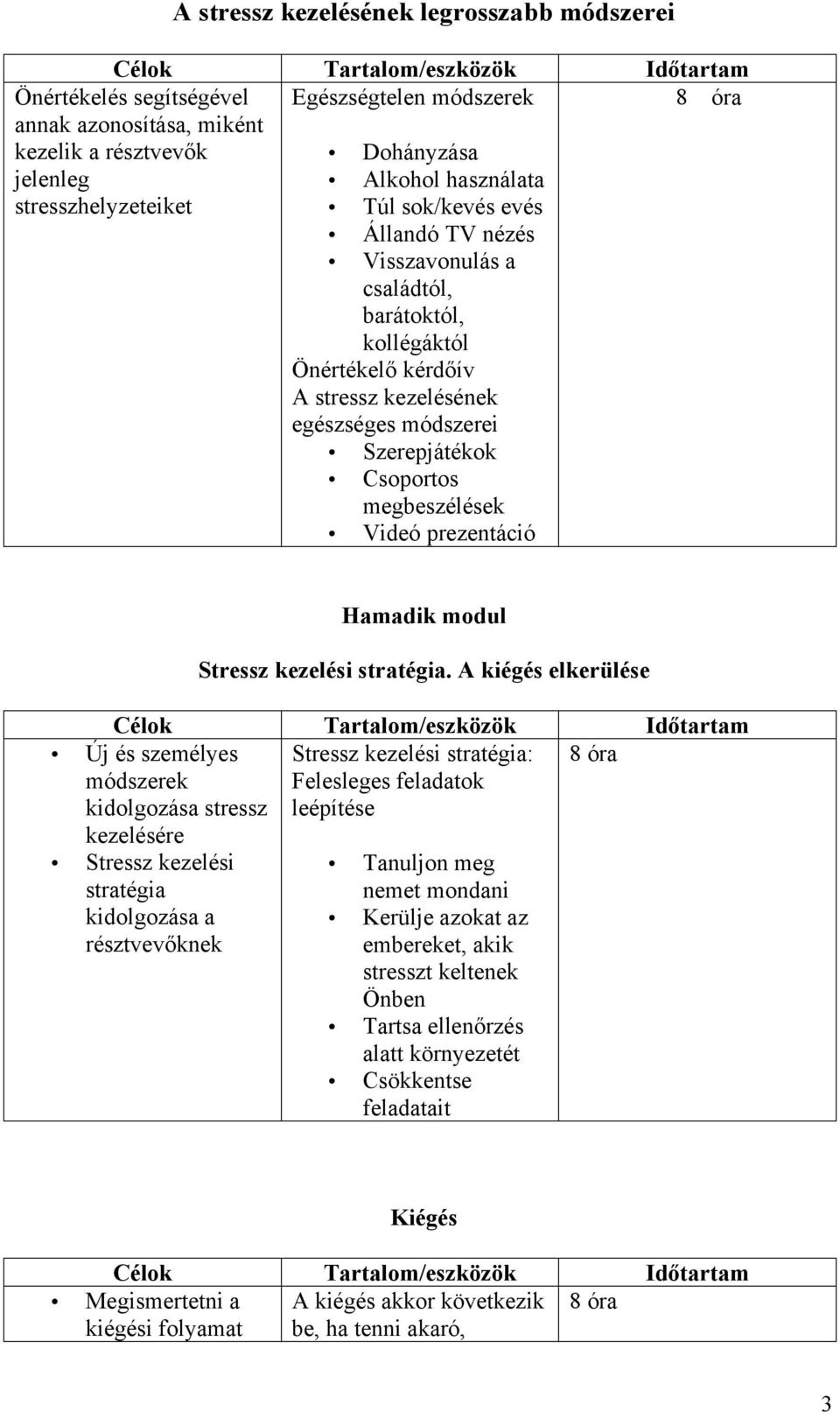 módszerek kidolgozása stressz kezelésére Stressz kezelési stratégia kidolgozása a résztvevőknek Hamadik modul Stressz kezelési stratégia.