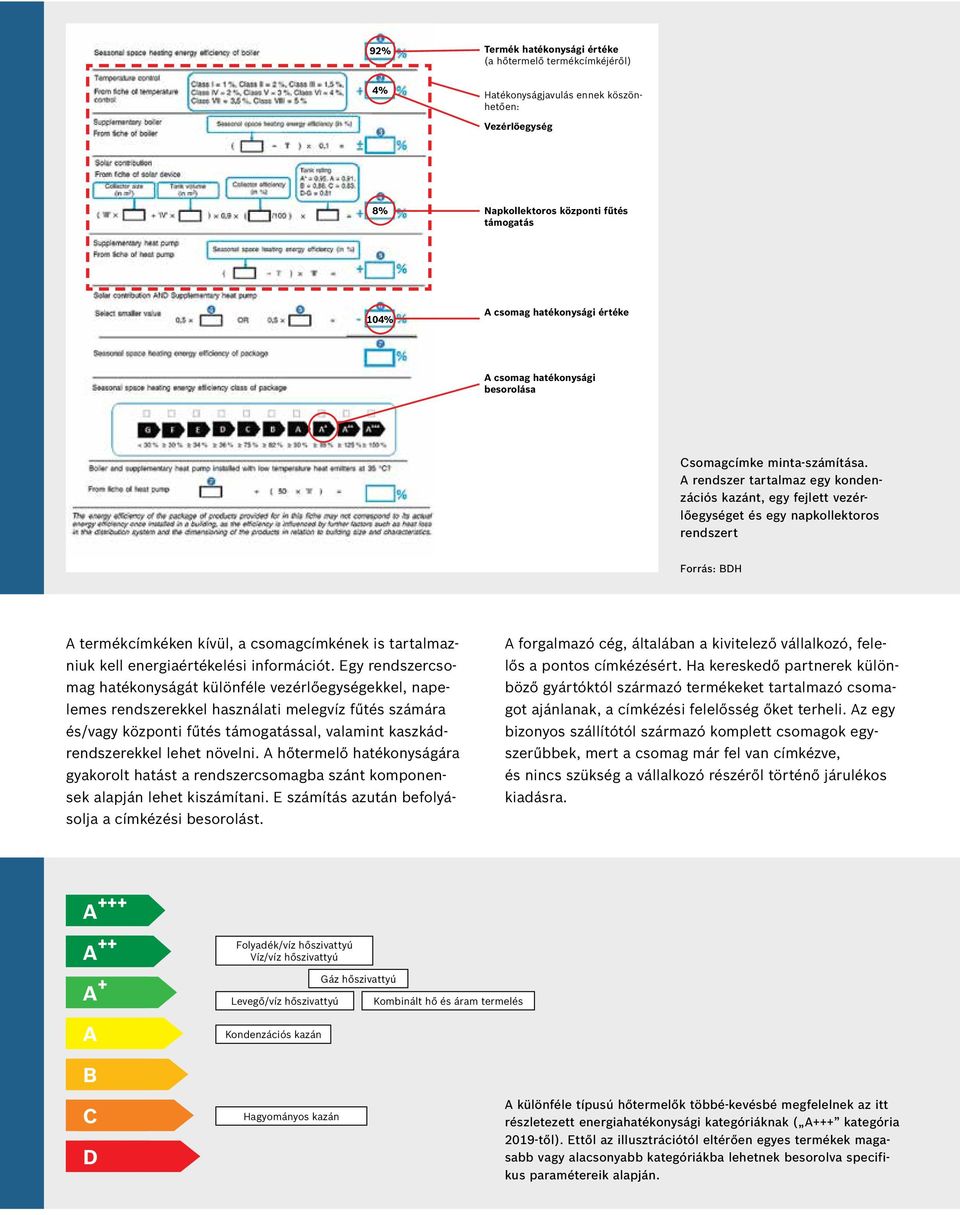A rendszer tartalmaz egy kondenzációs kazánt, egy fejlett vezérlőegységet és egy napkollektoros rendszert Forrás: BDH A termékcímkéken kívül, a csomagcímkének is tartalmazniuk kell energiaértékelési