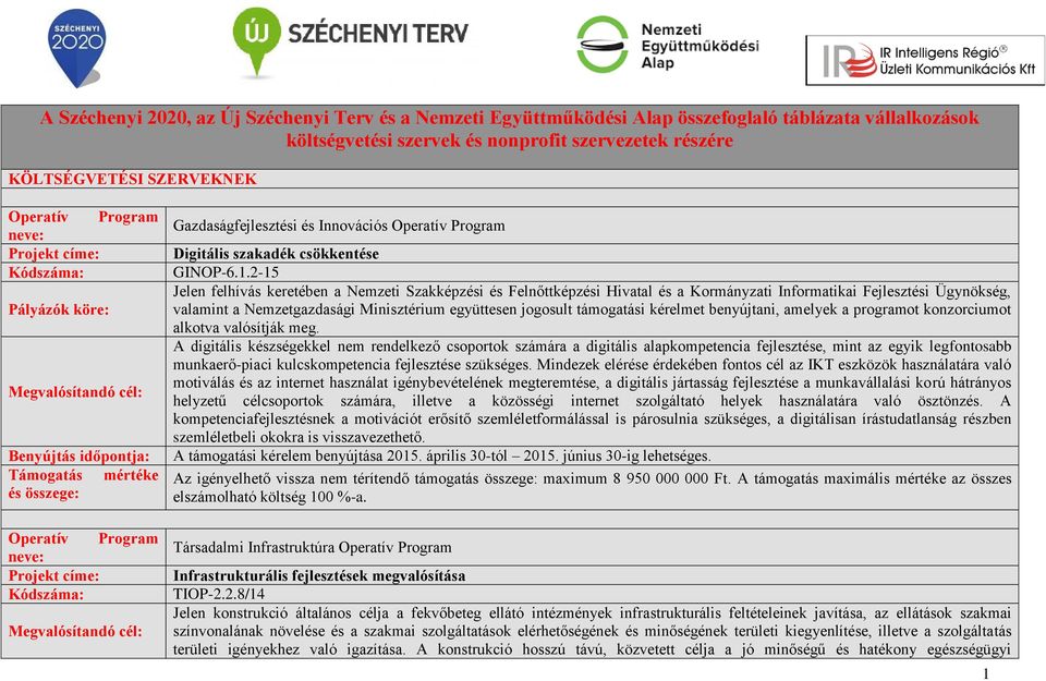 2-15 Jelen felhívás keretében a Nemzeti Szakképzési és Felnőttképzési Hivatal és a Kormányzati Informatikai Fejlesztési Ügynökség, valamint a Nemzetgazdasági Minisztérium együttesen jogosult