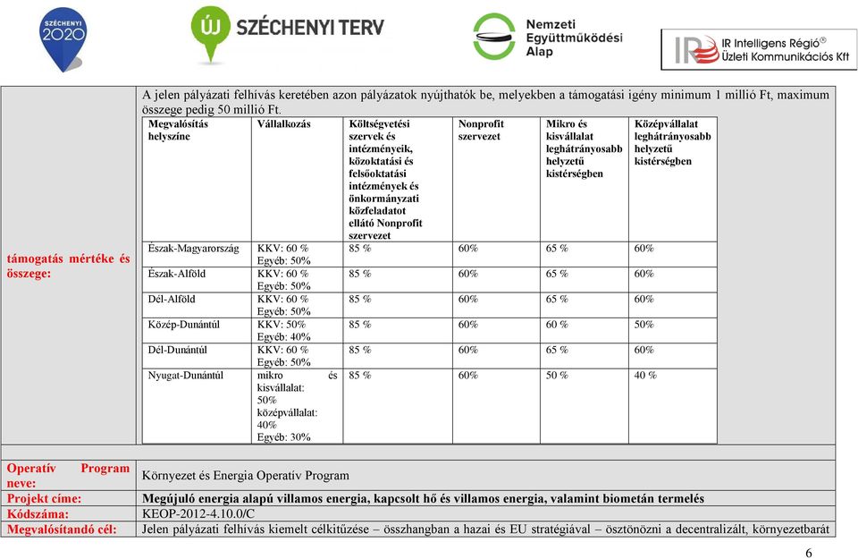 kisvállalat: 50% középvállalat: 40% Egyéb: 30% Környezet és Energia Költségvetési szervek és intézményeik, közoktatási és felsőoktatási intézmények és önkormányzati közfeladatot ellátó Nonprofit