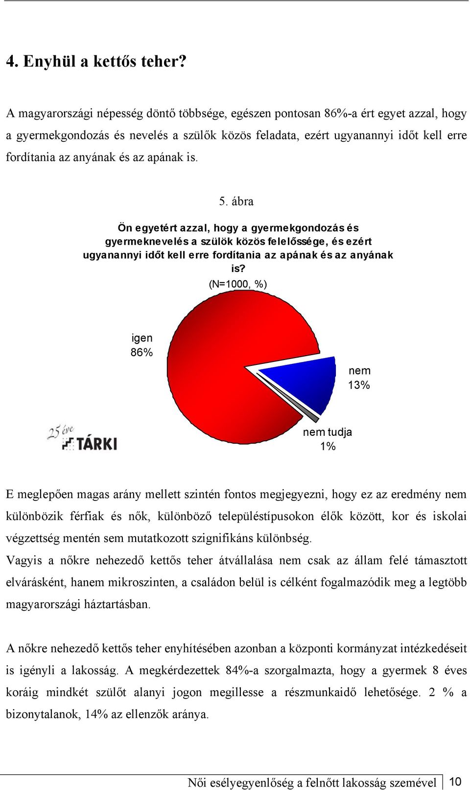 apának is. 5. ábra Ön egyetért azzal, hogy a gyermekgondozás és gyermeknevelés a szülök közös felelőssége, és ezért ugyanannyi időt kell erre fordítania az apának és az anyának is?