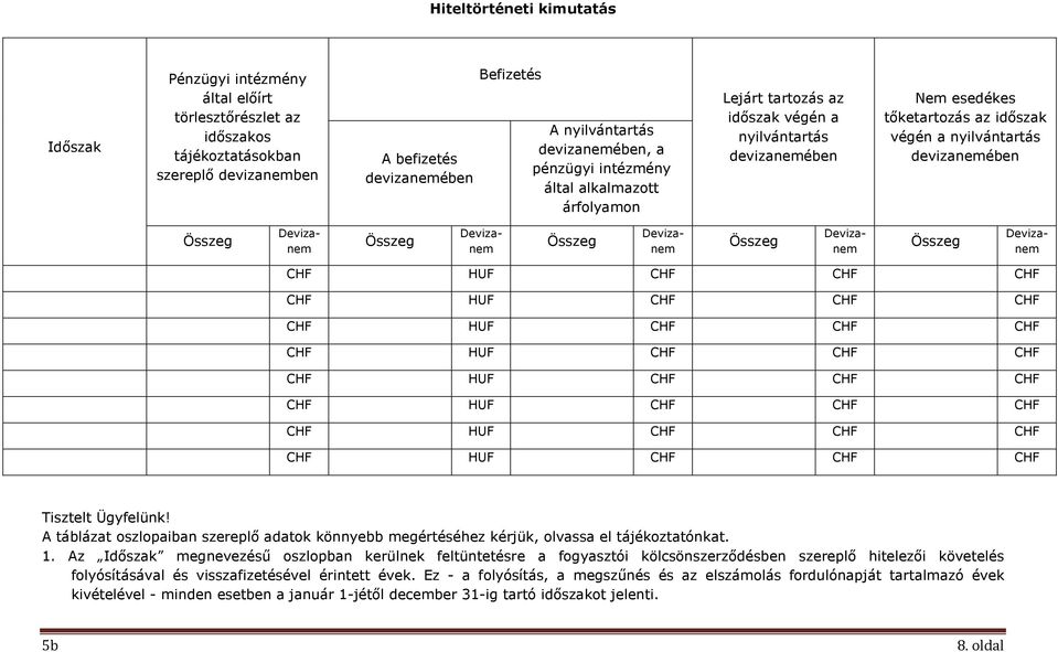 A táblázat oszlopaiban szereplő adatok könnyebb megértéséhez kérjük, olvassa el tájékoztatónkat. 1.