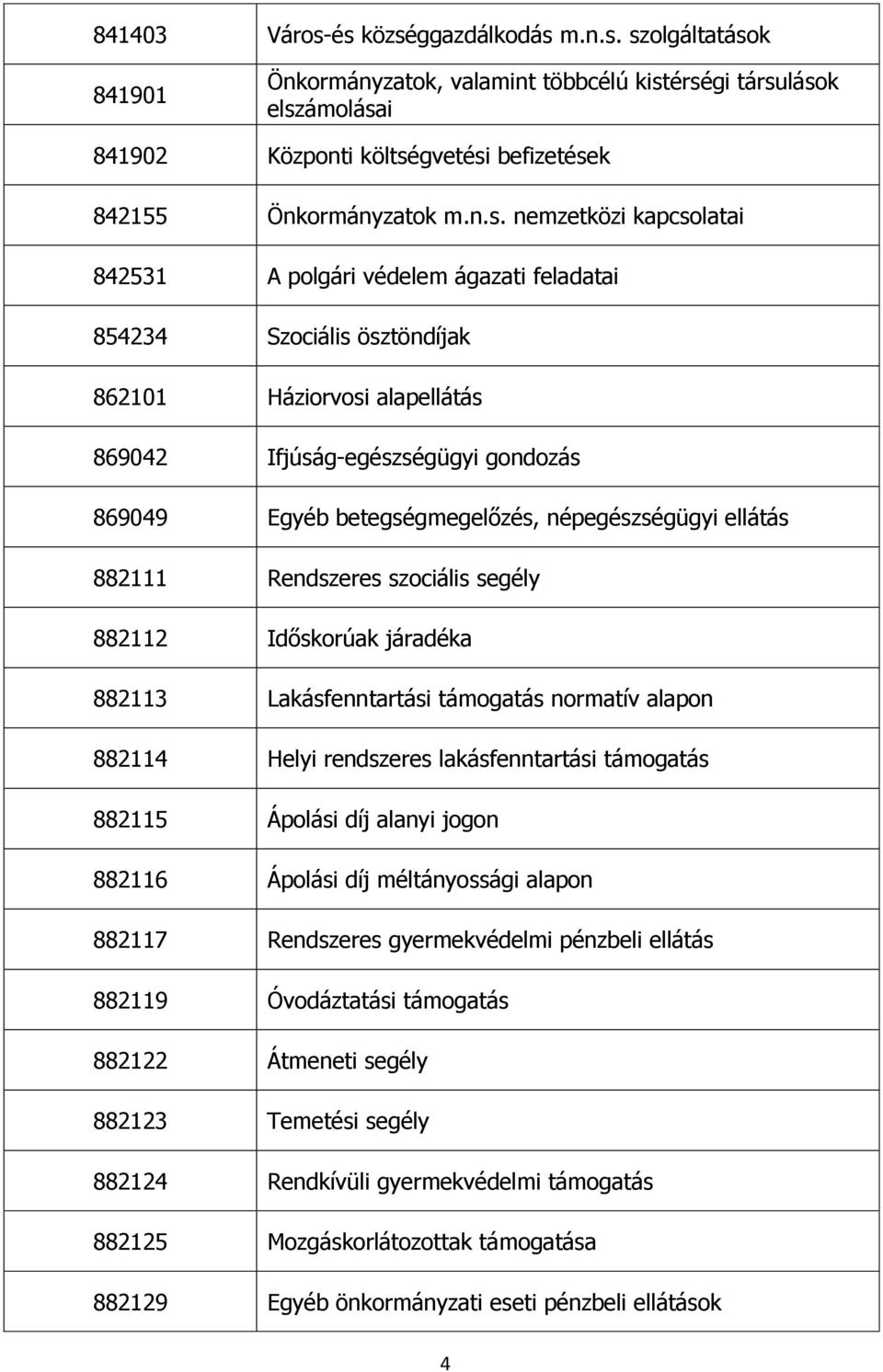 nemzetközi kapcsolatai 842531 A polgári védelem ágazati feladatai 854234 Szociális ösztöndíjak 862101 Háziorvosi alapellátás 869042 Ifjúság-egészségügyi gondozás 869049 Egyéb betegségmegelőzés,