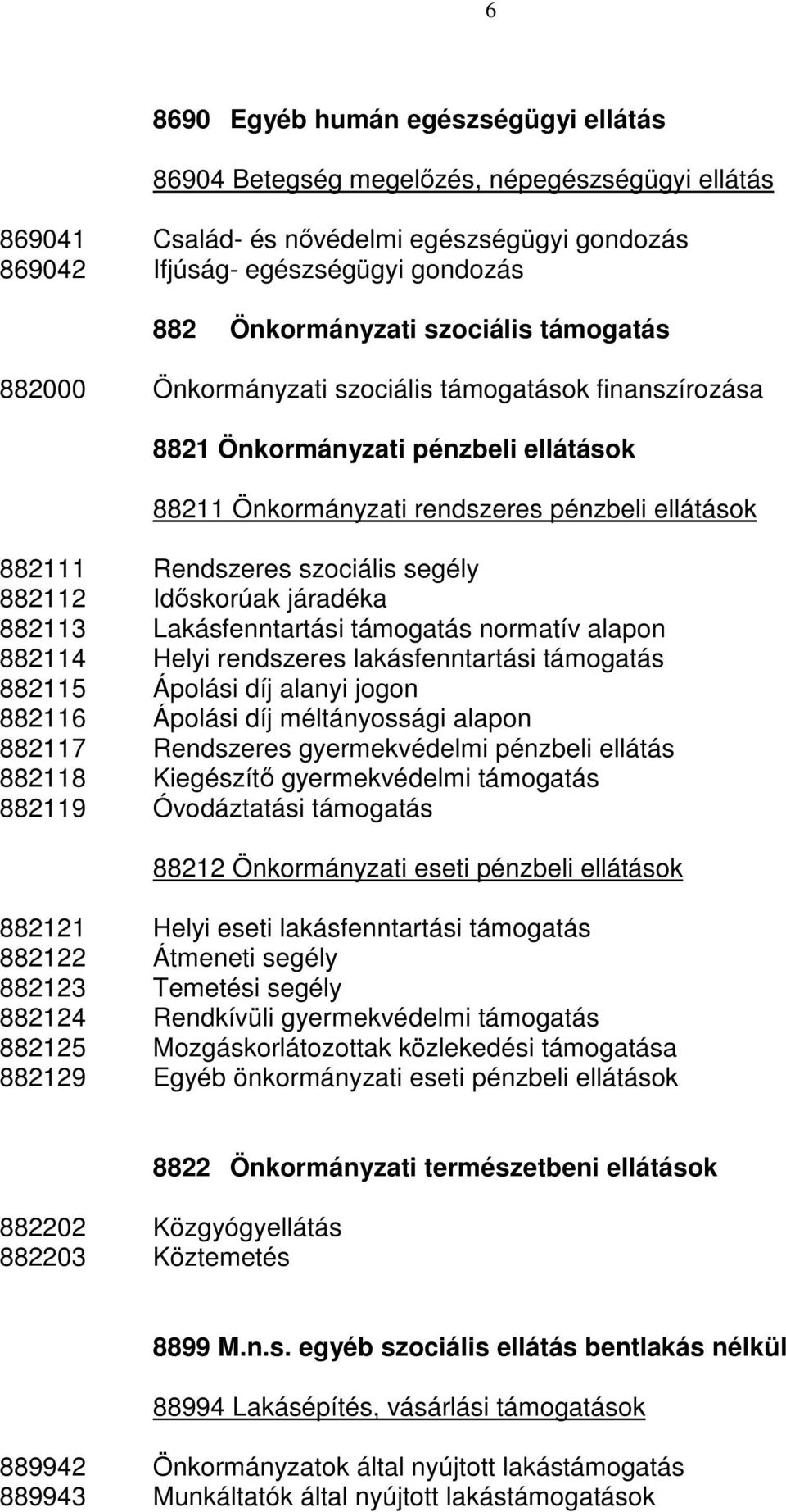 segély 882112 Időskorúak járadéka 882113 Lakásfenntartási támogatás normatív alapon 882114 Helyi rendszeres lakásfenntartási támogatás 882115 Ápolási díj alanyi jogon 882116 Ápolási díj méltányossági