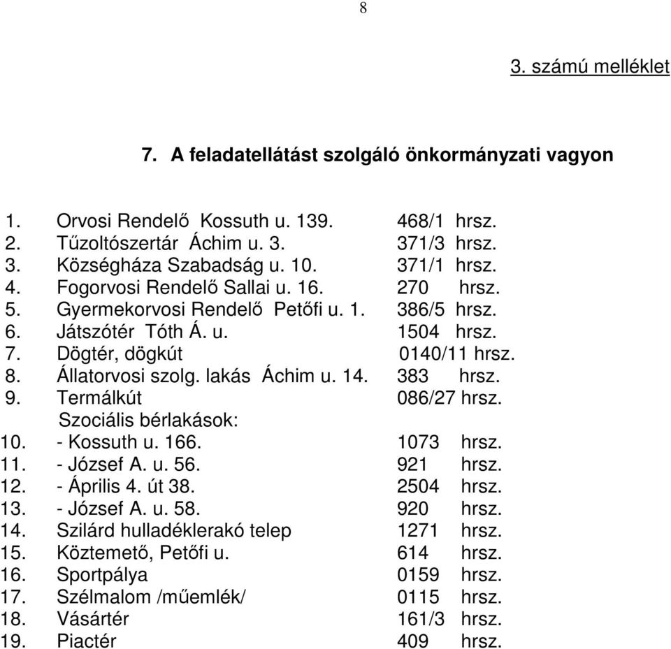 lakás Áchim u. 14. 383 hrsz. 9. Termálkút 086/27 hrsz. Szociális bérlakások: 10. - Kossuth u. 166. 1073 hrsz. 11. - József A. u. 56. 921 hrsz. 12. - Április 4. út 38. 2504 hrsz. 13. - József A. u. 58.