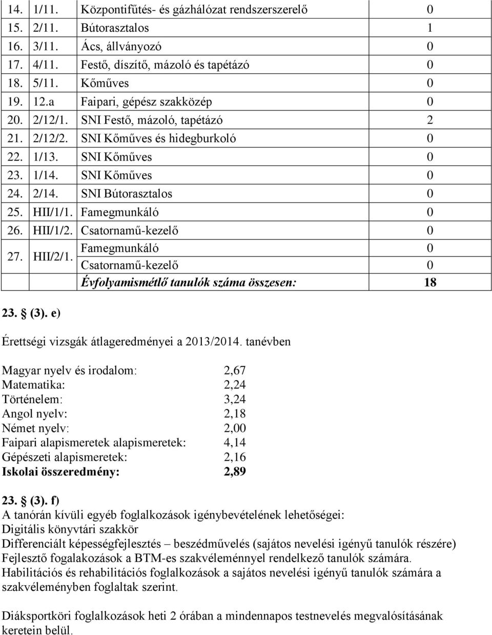 HII/1/1. Famegmunkáló 0 26. HII/1/2. Csatornamű-kezelő 0 27. HII/2/1. Famegmunkáló 0 Csatornamű-kezelő 0 Évfolyamismétlő tanulók száma összesen: 18 23. (3).