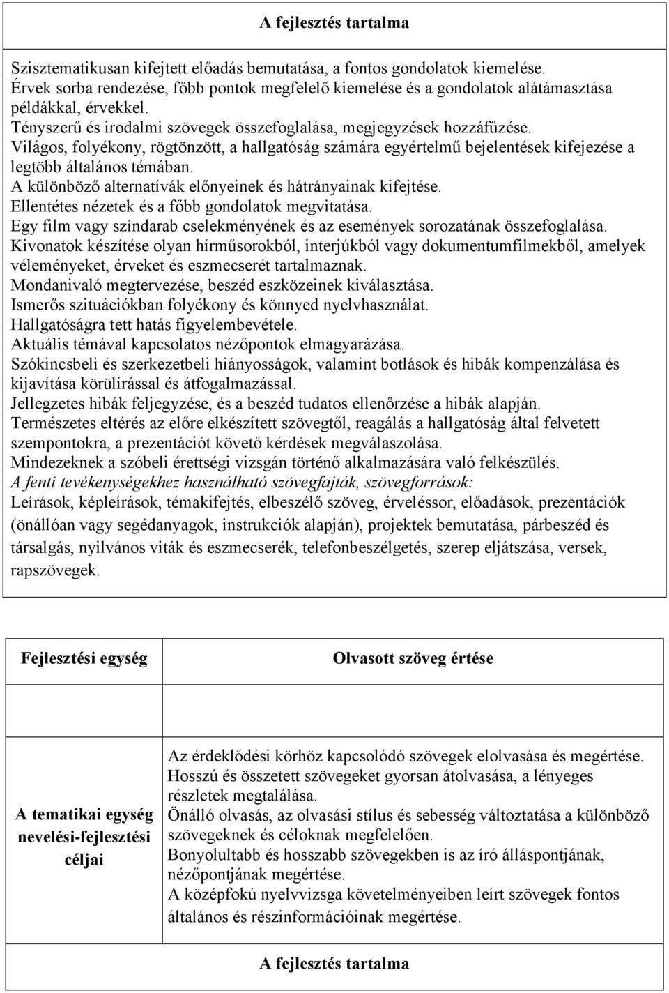 A különböző alternatívák előnyeinek és hátrányainak kifejtése. Ellentétes nézetek és a főbb gondolatok megvitatása. Egy film vagy színdarab cselekményének és az események sorozatának összefoglalása.