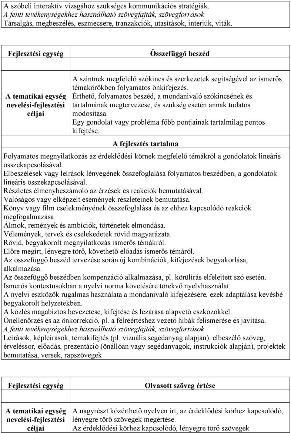 Összefüggő beszéd A szintnek megfelelő szókincs és szerkezetek segítségével az ismerős témakörökben folyamatos önkifejezés.