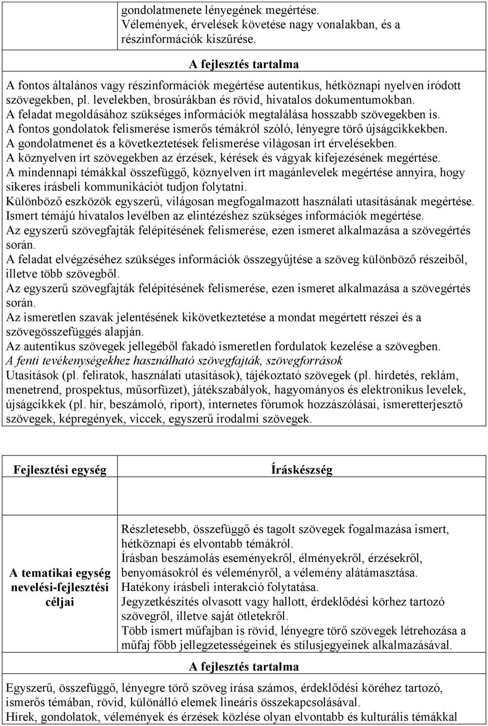 A feladat megoldásához szükséges információk megtalálása hosszabb szövegekben is. A fontos gondolatok felismerése ismerős témákról szóló, lényegre törő újságcikkekben.