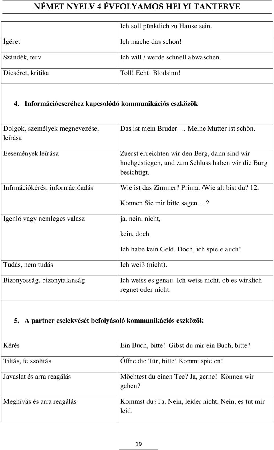 Zuerst erreichten wir den Berg, dann sind wir hochgestiegen, und zum Schluss haben wir die Burg besichtigt. Infrmációkérés, információadás Wie ist das Zimmer? Prima. /Wie alt bist du? 12.