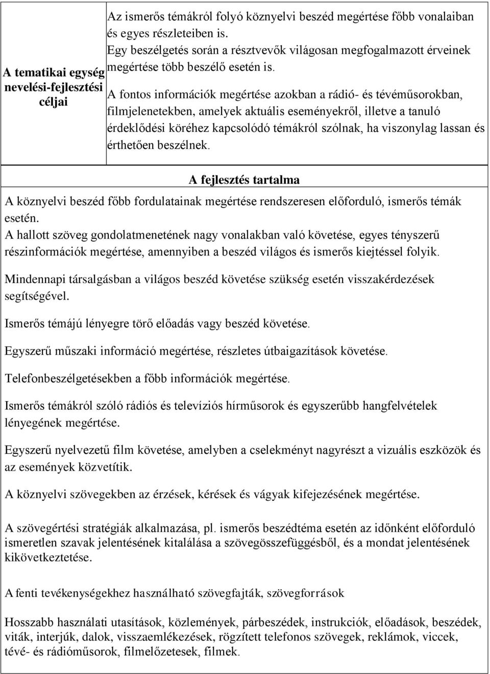 nevelési-fejlesztési A fontos információk megértése azokban a rádió- és tévéműsorokban, céljai filmjelenetekben, amelyek aktuális eseményekről, illetve a tanuló érdeklődési köréhez kapcsolódó