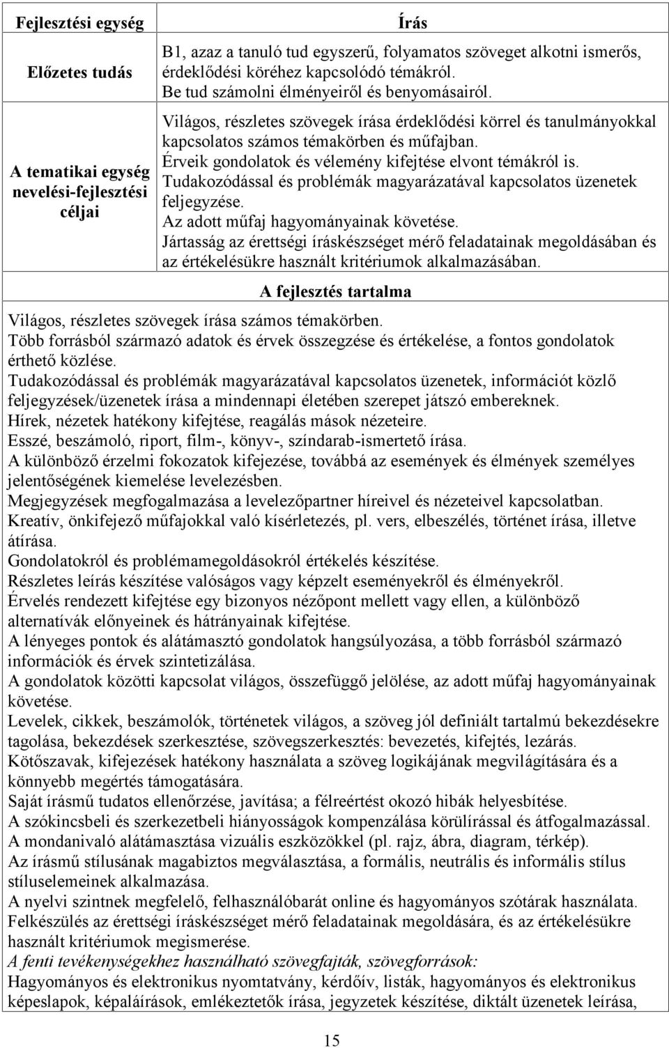 Érveik gondolatok és vélemény kifejtése elvont témákról is. Tudakozódással és problémák magyarázatával kapcsolatos üzenetek feljegyzése. Az adott műfaj hagyományainak követése.