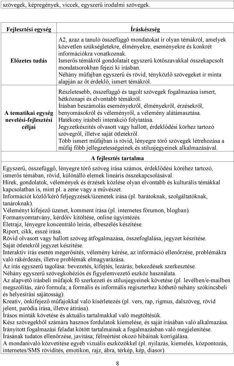 eseményekre és konkrét információkra vonatkoznak. Ismerős témákról gondolatait egyszerű kötőszavakkal összekapcsolt mondatsorokban fejezi ki írásban.