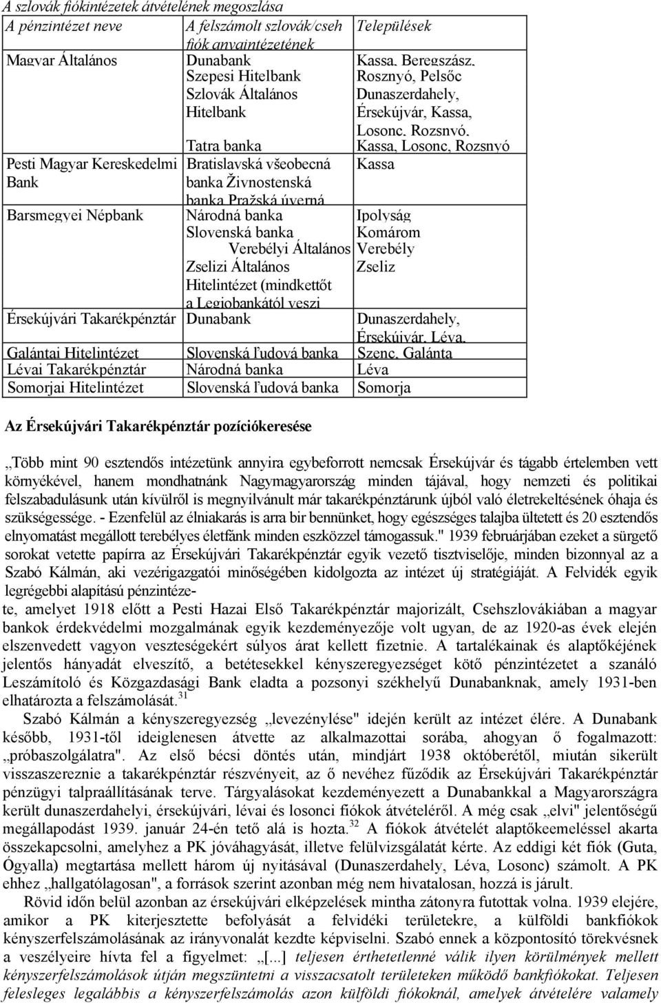 Barsmegyei Népbank Národná banka Ipolyság Slovenská banka Komárom Verebélyi Általános Verebély Zselizi Általános Zseliz Hitelintézet (mindkettőt a Legiobankától veszi Érsekújvári Takarékpénztár