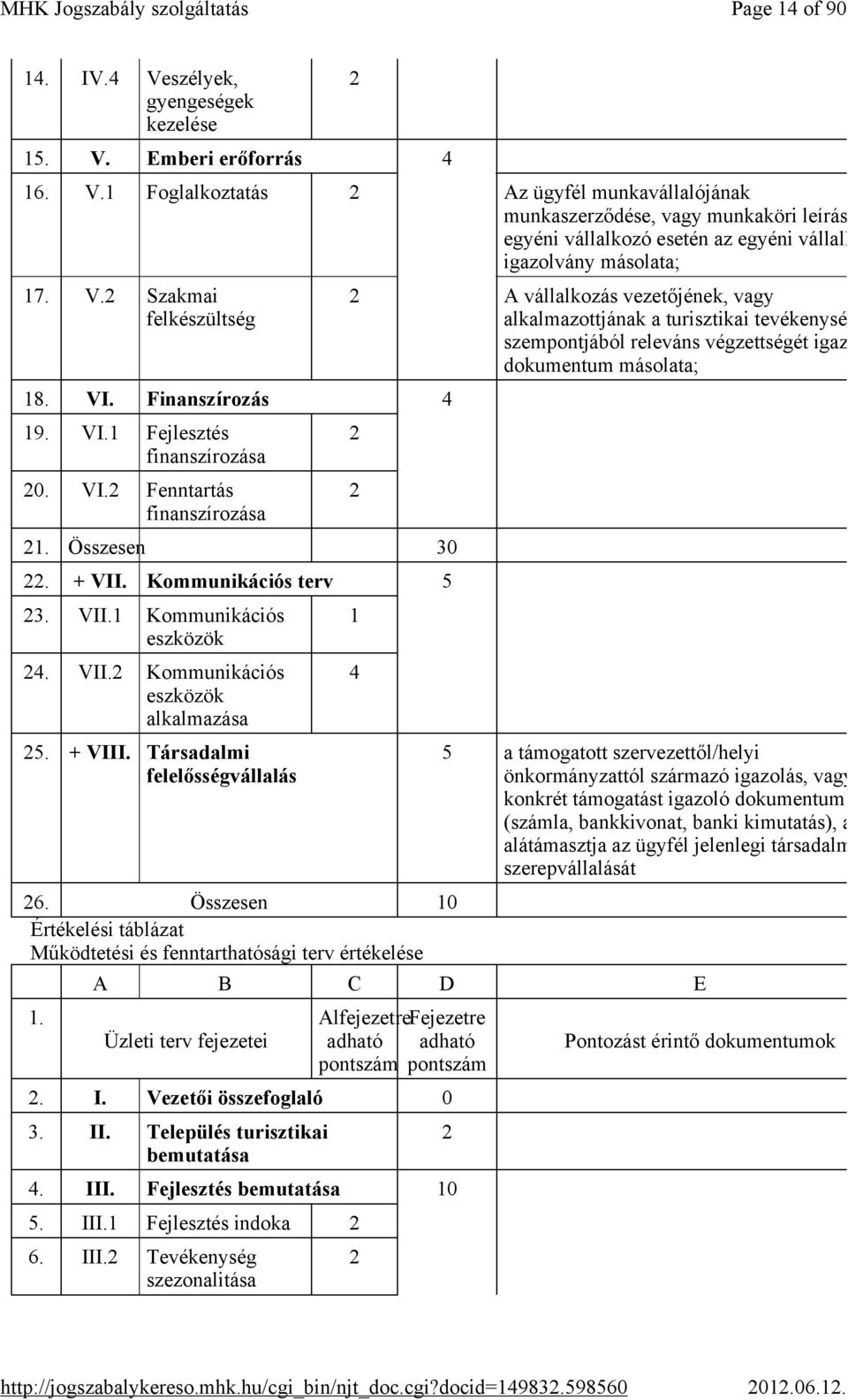 VII.2 Kommunikációs eszközök alkalmazása 25. + VIII. Társadalmi felelősségvállalás 26. Összesen 10 Értékelési táblázat Működtetési és fenntarthatósági terv értékelése 1.