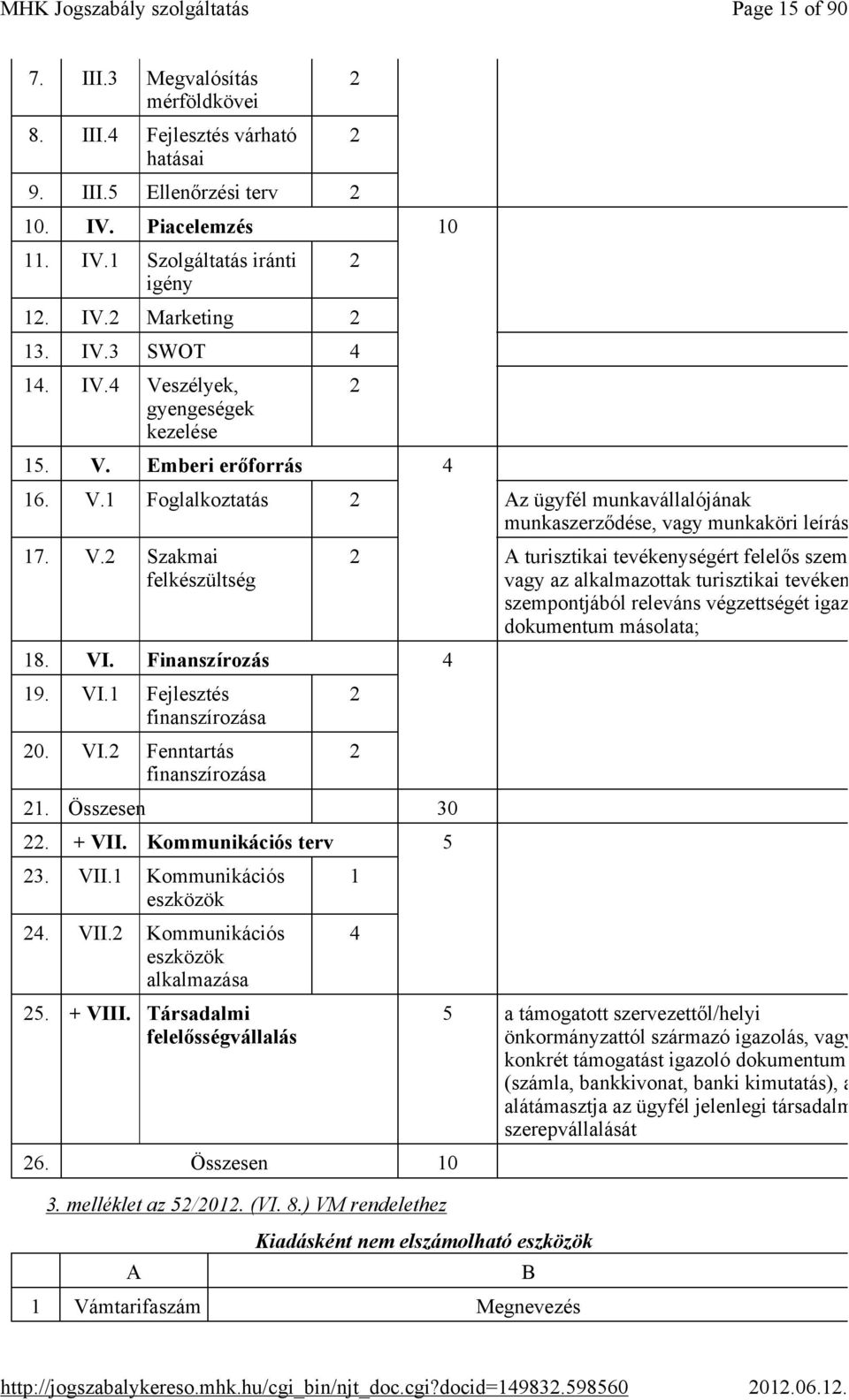 VI. Finanszírozás 4 19. VI.1 Fejlesztés finanszírozása 20. VI.2 Fenntartás finanszírozása 21. Összesen 30 22. + VII. Kommunikációs terv 5 23. VII.1 Kommunikációs eszközök 24. VII.2 Kommunikációs eszközök alkalmazása 25.