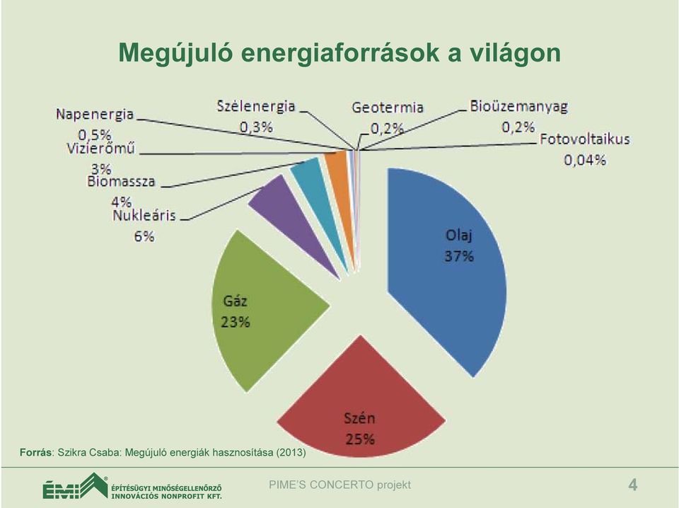 Megújuló energiák