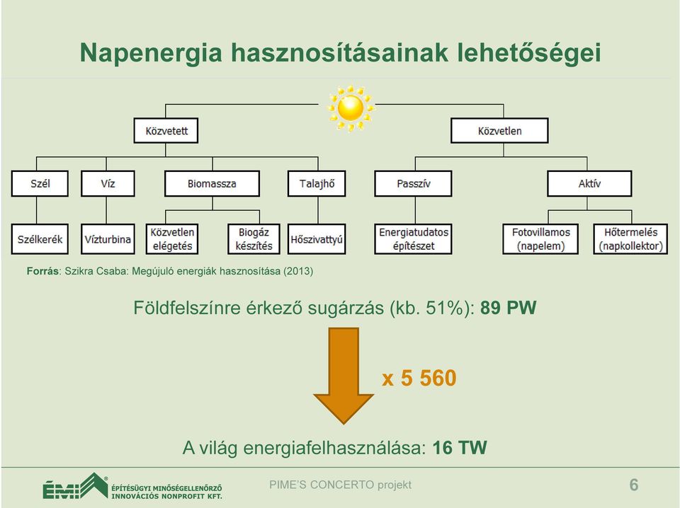 Földfelszínre érkező sugárzás (kb.