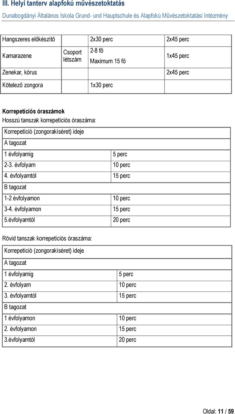 évfolyamtól 15 perc B tagozat 1-2 évfolyamon 10 perc 3-4. évfolyamon 15 perc 5.