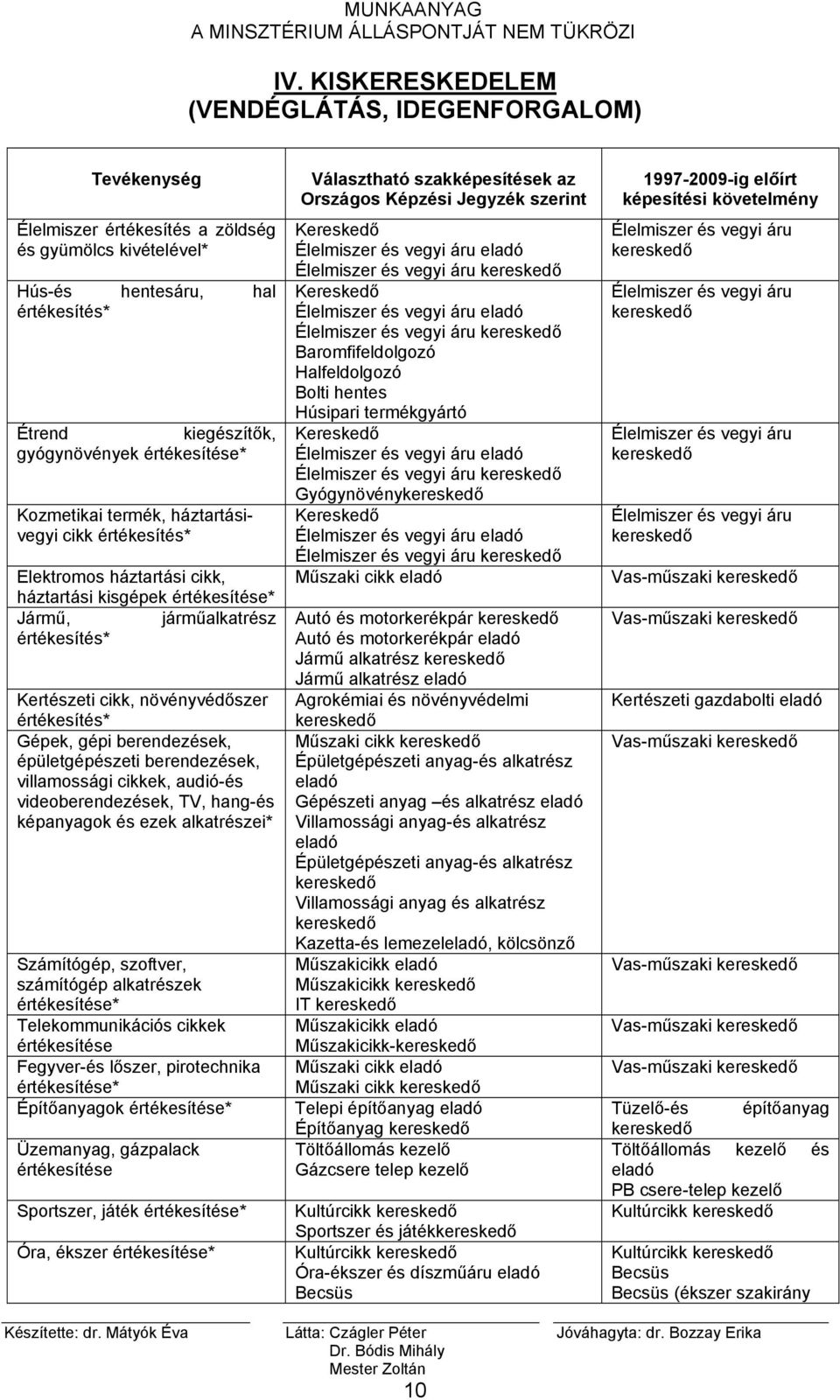Gépek, gépi berendezések, épületgépészeti berendezések, villamossági cikkek, audió-és videoberendezések, TV, hang-és képanyagok és ezek alkatrészei* Számítógép, szoftver, számítógép alkatrészek