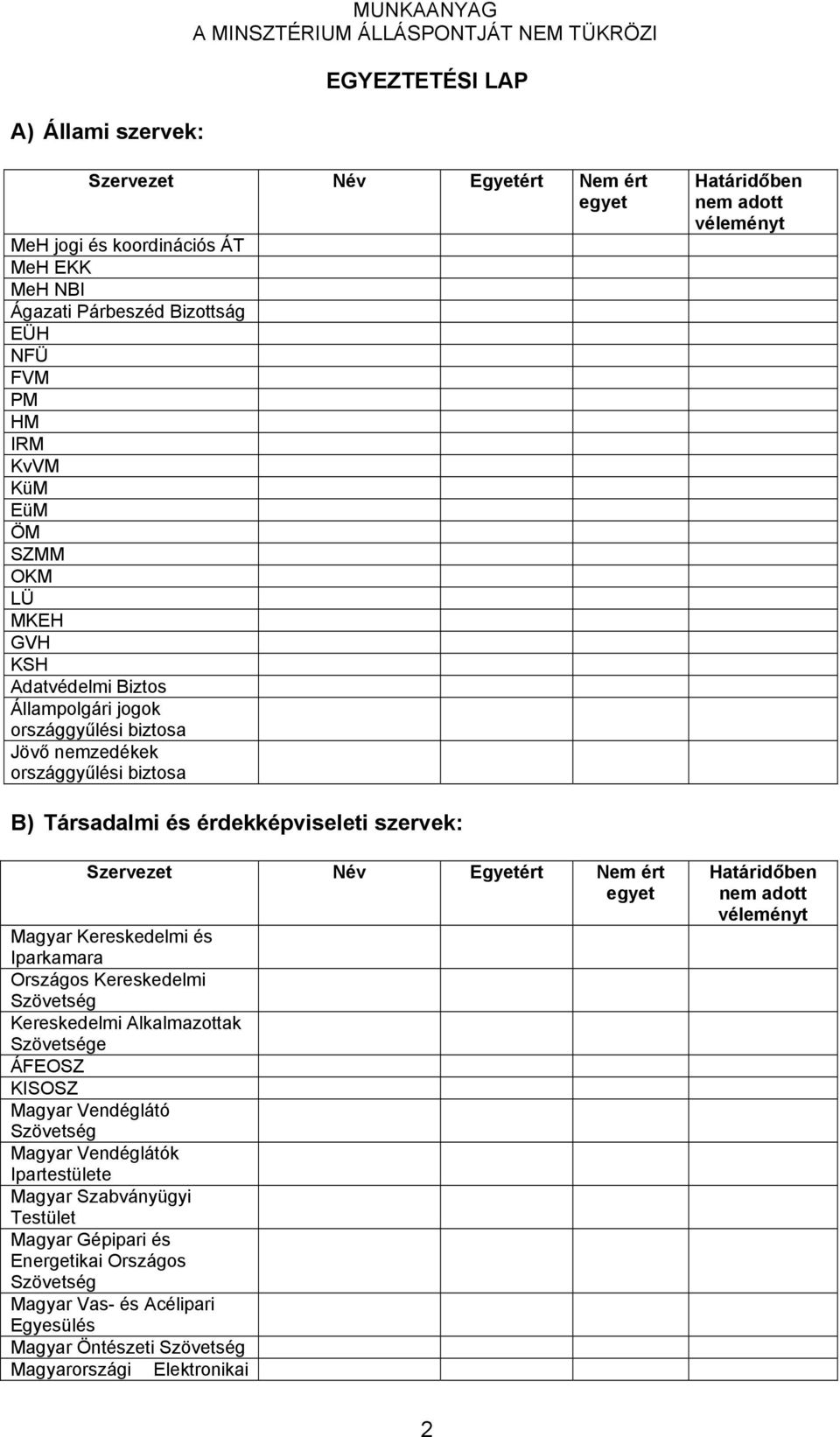 Szervezet Név Egyetért Nem ért egyet Magyar Kereskedelmi és Iparkamara Országos Kereskedelmi Szövetség Kereskedelmi Alkalmazottak Szövetsége ÁFEOSZ KISOSZ Magyar Vendéglátó Szövetség Magyar