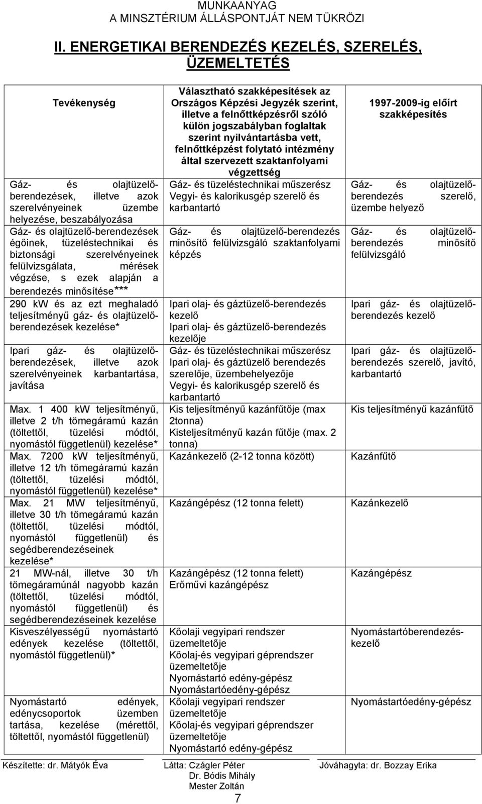 tüzeléstechnikai és biztonsági szerelvényeinek felülvizsgálata, mérések végzése, s ezek alapján a berendezés minősítése*** 290 kw és az ezt meghaladó teljesítményű gáz- és olajtüzelőberendezések