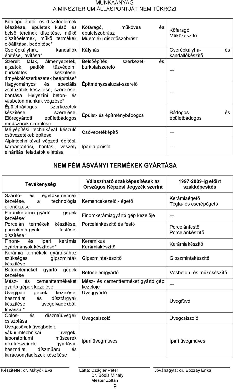Helyszíni beton- és vasbeton munkák végzése* Épületbádogos szerkezetek készítése, szerelése.