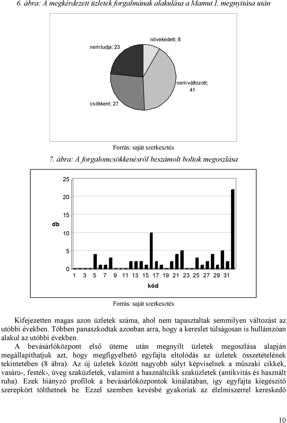 az utóbbi években. Többen panaszkodtak azonban arra, hogy a kereslet túlságosan is hullámzóan alakul az utóbbi években.