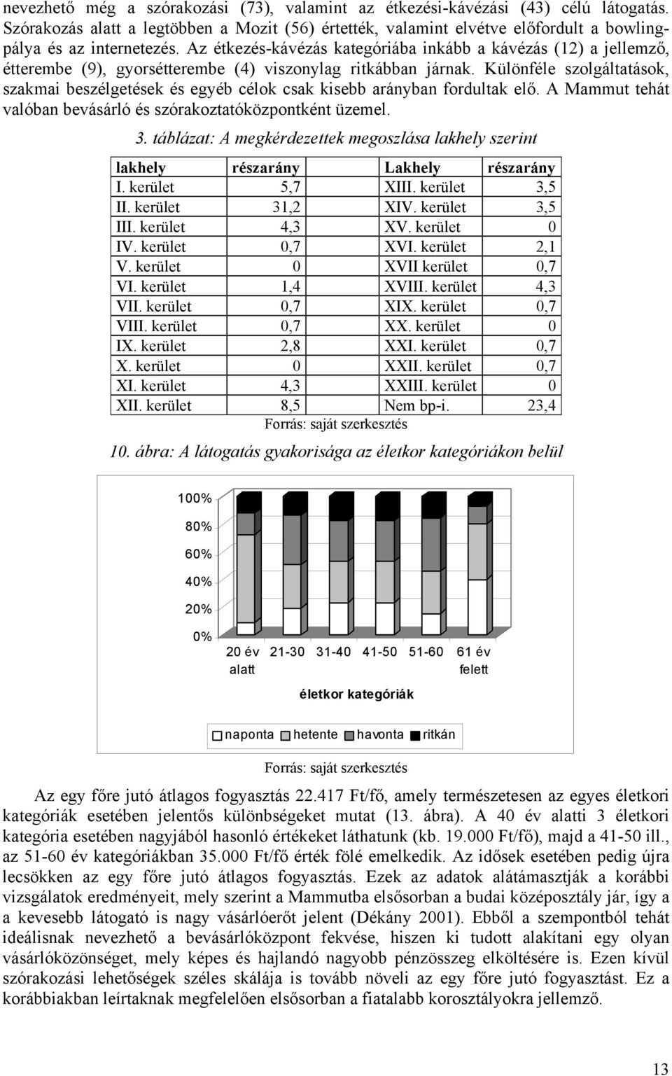 Különféle szolgáltatások, szakmai beszélgetések és egyéb célok csak kisebb arányban fordultak elő. A Mammut tehát valóban bevásárló és szórakoztatóközpontként üzemel. 3.