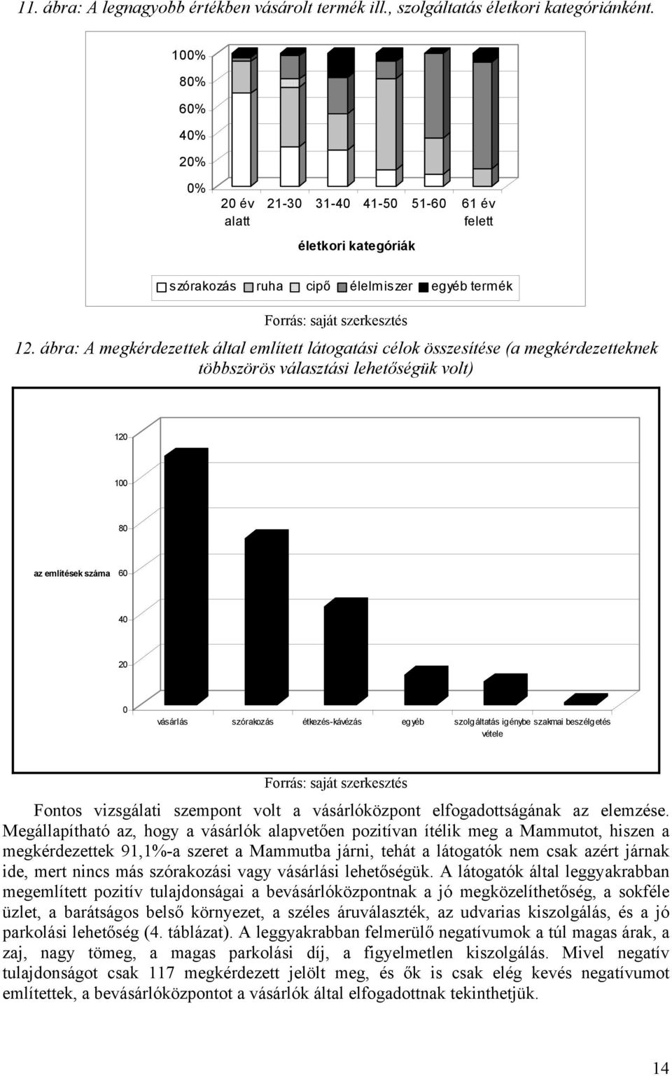 ábra: A megkérdezettek által említett látogatási célok összesítése (a megkérdezetteknek többszörös választási lehetőségük volt) 12 1 8 az említések száma 6 4 2 vásárlás szórakozás étkezés-kávézás