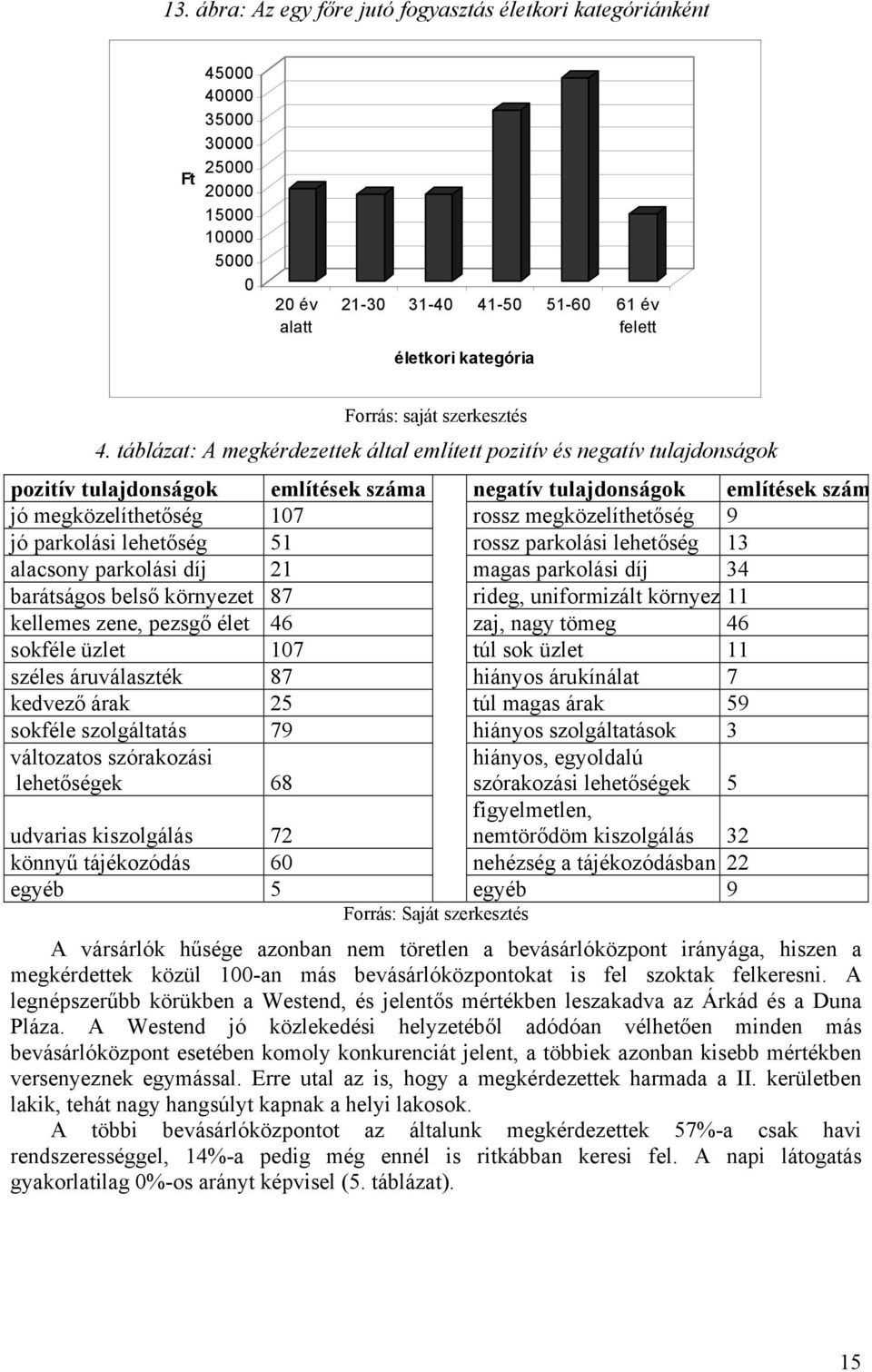 jó parkolási lehetőség 51 rossz parkolási lehetőség 13 alacsony parkolási díj 21 magas parkolási díj 34 barátságos belső környezet 87 rideg, uniformizált környez 11 kellemes zene, pezsgő élet 46 zaj,