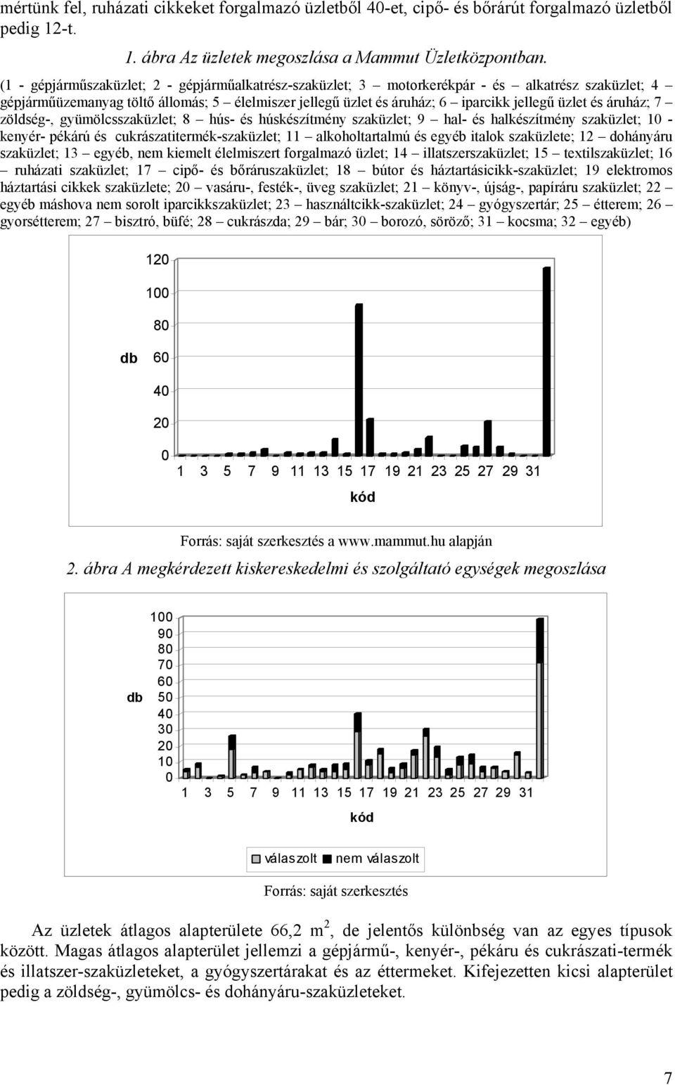 áruház; 7 zöldség-, gyümölcsszaküzlet; 8 hús- és húskészítmény szaküzlet; 9 hal- és halkészítmény szaküzlet; 1 - kenyér- pékárú és cukrászatitermék-szaküzlet; 11 alkoholtartalmú és egyéb italok