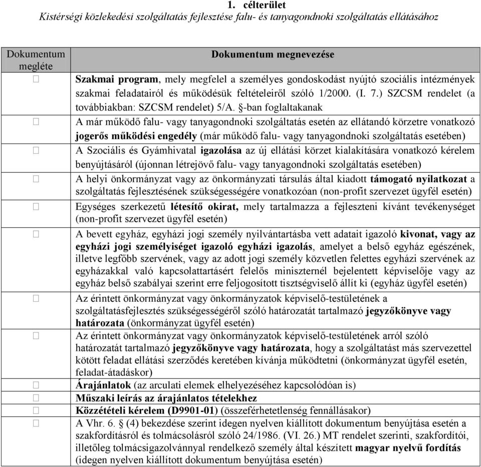 -ban foglaltakanak A már működő falu- vagy tanyagondnoki szolgáltatás esetén az ellátandó körzetre vonatkozó jogerős működési engedély (már működő falu- vagy tanyagondnoki szolgáltatás esetében) A