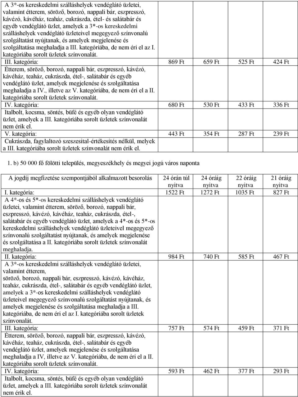 kategóriába, de nem éri el az I. kategóriába sorolt üzletek színvonalát. III. kategória: 869 Ft 659 Ft 525 Ft 424 Ft vendéglátó üzlet, amelyek megjelenése és szolgáltatása meghaladja a IV.