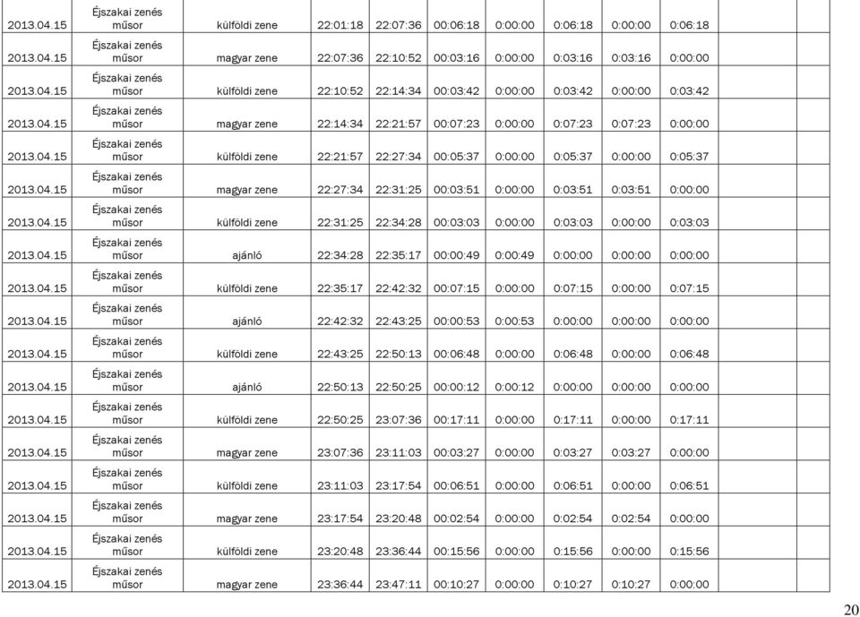 műsor magyar zene 22:27:34 22:31:25 00:03:51 0:00:00 0:03:51 0:03:51 0:00:00 műsor külföldi zene 22:31:25 22:34:28 00:03:03 0:00:00 0:03:03 0:00:00 0:03:03 műsor ajánló 22:34:28 22:35:17 00:00:49