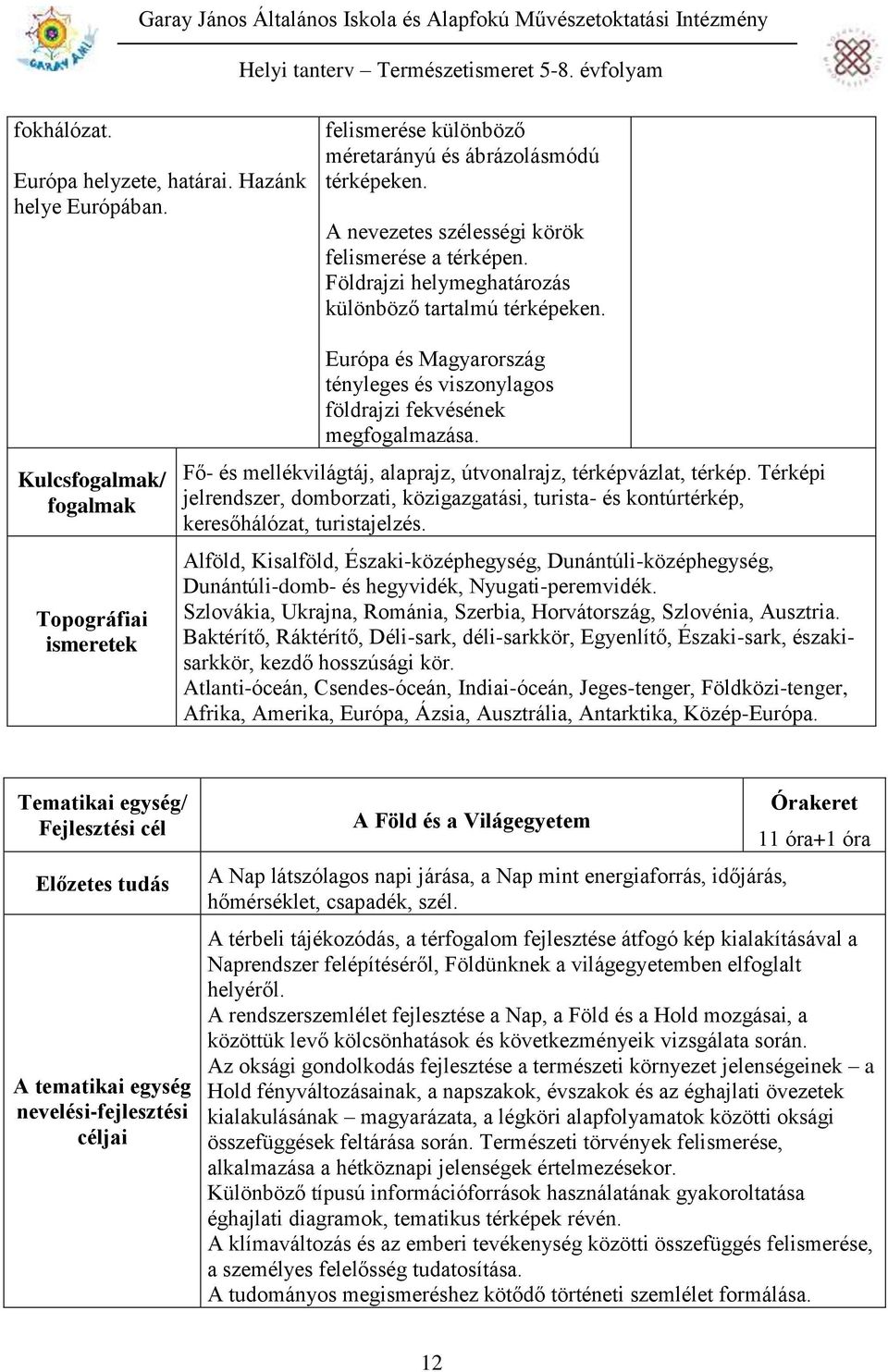 Fő- és mellékvilágtáj, alaprajz, útvonalrajz, térképvázlat, térkép. Térképi jelrendszer, domborzati, közigazgatási, turista- és kontúrtérkép, keresőhálózat, turistajelzés.