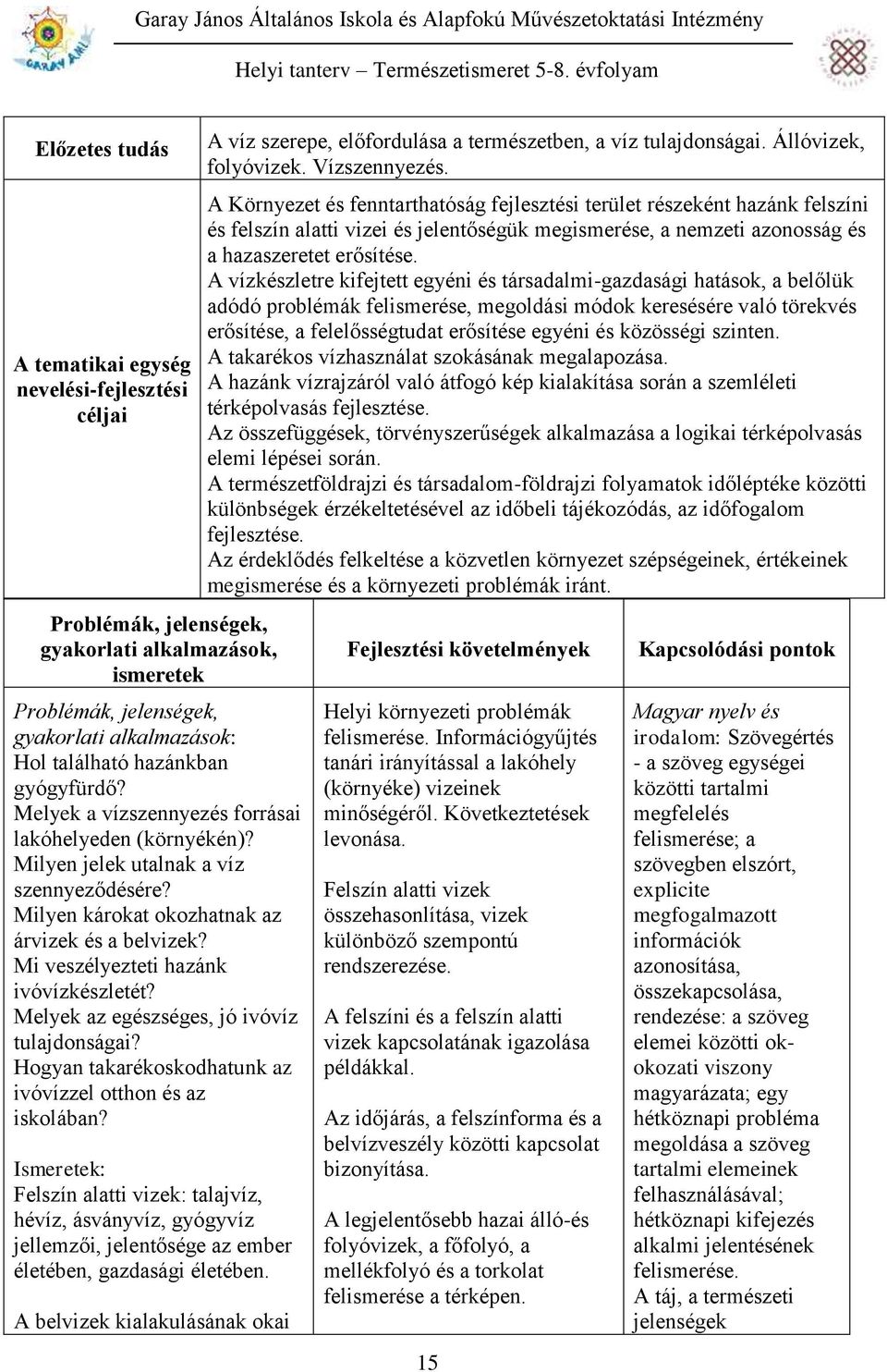 Melyek az egészséges, jó ivóvíz tulajdonságai? Hogyan takarékoskodhatunk az ivóvízzel otthon és az iskolában?